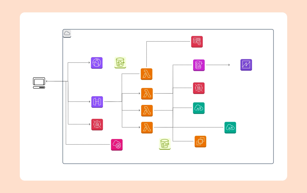 architecture diagrams cloud migration